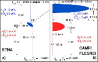 Fig. 1 Definizione del sistema, e condizioni iniziali ed al bordo per le simulazioni numeriche