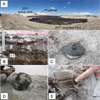 (a) The 2011 lava flow front and the vent area seen from the west; the tephra cone and the Puyehue volcano are visible in the background. (b) The tephra sequence 1 km upwind from the vent. (c) Black obsidian bomb in proximal area. (d) Scoriaceous, banded bombs in the vent area. (e) Welded breccia in inner part of a bomb