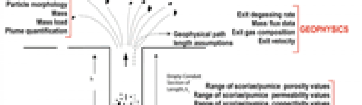 MeMoVolc consensual document: a review of cross-disciplinary approaches to characterizing small explosive magmatic eruptions