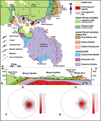 The Zuccale Fault, Elba Island, Italy: A new perspective from fault architecture