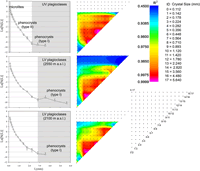 Plagioclase size distributions of the 2001 Etnean products. The CSDs are summations for samples from each of the three eruptive vents. The increase in the total number of crystals increased the number of crystals that populate the largest size classes