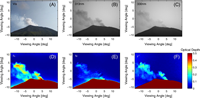 Example imagery of Stromboli 's summit obtained during the camera intercomparison experiment on June 26, 2013