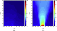 a) Image of the atmosphere above the volcano before the eruption. b) Averaged image of the volcanic eruption. In both images, horizontal and vertical axes represents the position in meters inside the image, the temperature is represented by the color scale in Celsius degrees.