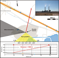 Location map and viewing geometry at the Cholla power plant on October 23rd, 2013