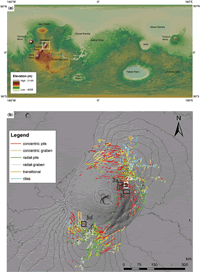 Self-similar clustering distribution of structural features on Ascraeus Mons (Mars): implications for magma chamber depth.