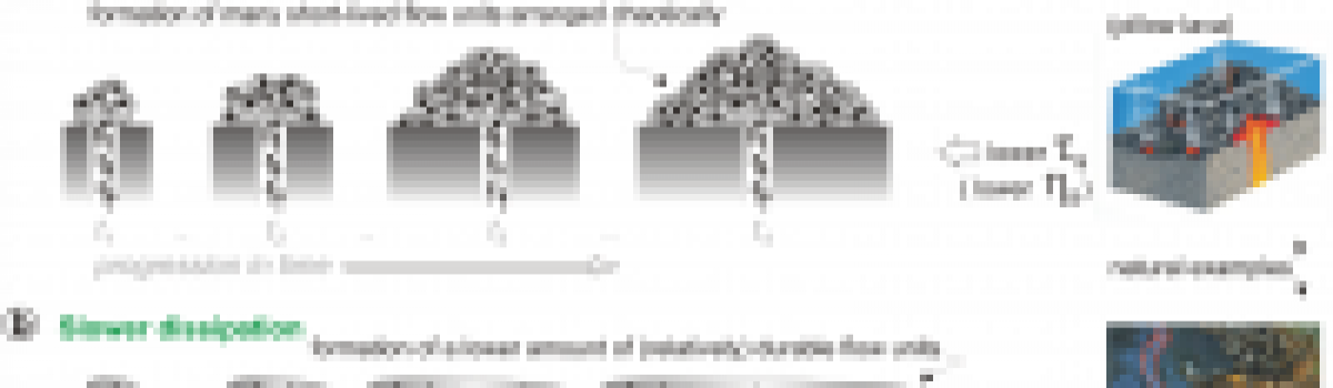 Non equilibrium structures in lava flows