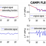 Fig. 3 Variazioni della pressione in funzione del tempo.