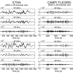 Fig. 4 Serie temporale dello spostamento del suolo calcolata, trascurando gli effetti topografici.