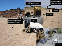 Preliminary Activity for identification and characterization of an international CAL/VAL site