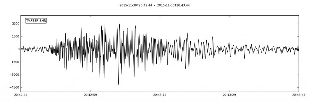 ML 2.1 del 30/11/15 a largo della costa toscana.