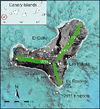 Figure 1. Map of El Hierro Island with highlighted the main morphological features. Green shaded zones: rift lines. Red dashed lines: Landslides scars. Stars indicate the most recent eruptions on the island; yellow star: Las Chamuscadas, red star: Tanganasoga and blue star: Lomo Negro. White cross: location of the vent of the 2011-2012 eruption. In map are also highlighted the position of instruments of multiparametric monitoring network that was deployed on the island by Instituto Geográfico Nacional: triangles - Seismic stations; circles - permanent GPS stations; squares - permanent gravimetric station.