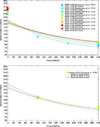 Surface tension of the binary mixture melt–H2O