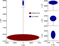 Initial conditions for the numerical simulations of magma fluid dynamics.