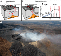 Introduction: Anatomy of rifting: Tectonics and magmatism in continental rifts, oceanic spreading centers, and transforms