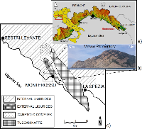 Monitoring of a Coastal Zone by Independent Fast Photogrammetric Surveys: the Case of Monterosso a Mare (Ligurian Sea, Italy)