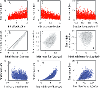 Fig. 5 - Sensitivity analysis results