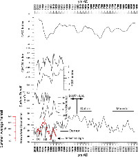 Time domain distribution of Reworked Coccoliths