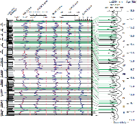 Astronomical tuning of the La Vedova section between 16.3 and 15.0 Ma. Implications for the origin of megabeds and the Langhian GSSP