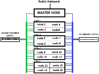 Laki Hardware Architecture