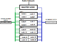 Parallel performance of the new INGV-PI Laki cluster measured with HPL, HPCG, OPENFOAM and ASHEE