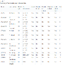 Summary of the models used in the exercise