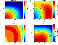 Contents of plagioclase (a), pyroxene (b), olivine (c) and total crystallinity (d) at the vent of the conduit as function of characteristic times for crystallization and volatile exsolution.