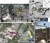 A new frontier in CO2 flux measurements using a highly portable DIAL laser system