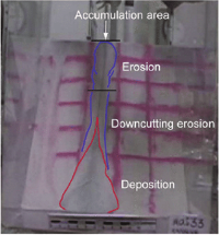 Analogue and numerical modeling of the Stromboli hot avalanches