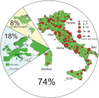 Geographic distribution of accredited users