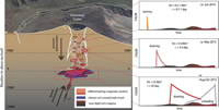 Shallow system rejuvenation and magma discharge trends at Piton de la Fournaise volcano (La Réunion Island)