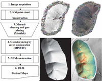 Rapid updating and improvement of airborne LIDAR DEMs through ground based SfM 3D modeling of volcanic features