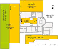 The four sectors