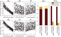 Stability of volcanic conduits during explosive eruptions