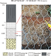 Stratigraphic column