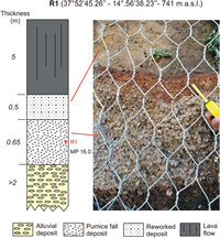 New findings of Late Glacial Etna pumice fall deposits in NE Sicily and implications for distal tephra correlations in the Mediterranean area