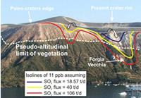 Volcanogenic SO2, a natural pollutant: Measurements, modeling and hazard assessment at Vulcano Island (Aeolian Archipelago, Italy)