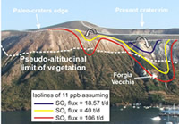 View of La Fossa crater