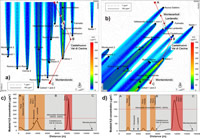 Modelling of hydrogen sulfide dispersion from the geothermal power plants of Tuscany (Italy)