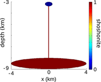System geometry and initial conditions for simulation #1 in Table 1.