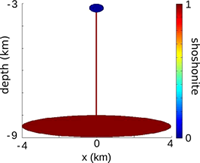 Pressure evolution in shallow magma chambers upon buoyancy‐driven replenishment