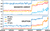 Rational volcanic hazard forecasts and the use of volcanic alert levels