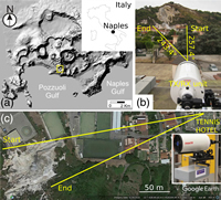 Increasing CO2 flux at Pisciarelli, Campi Flegrei, Italy