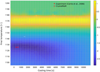 CrystalMom: a new model for the evolution of crystal size distributions in magmas with the quadrature-based method of moments