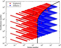 Numerical investigation of permeability models for low viscosity magmas: Application to the 2007 Stromboli effusive eruption