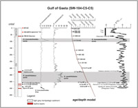 Late Holocene forest dynamics in the Gulf of Gaeta (central Mediterranean) in relation to NAO variability and human impact