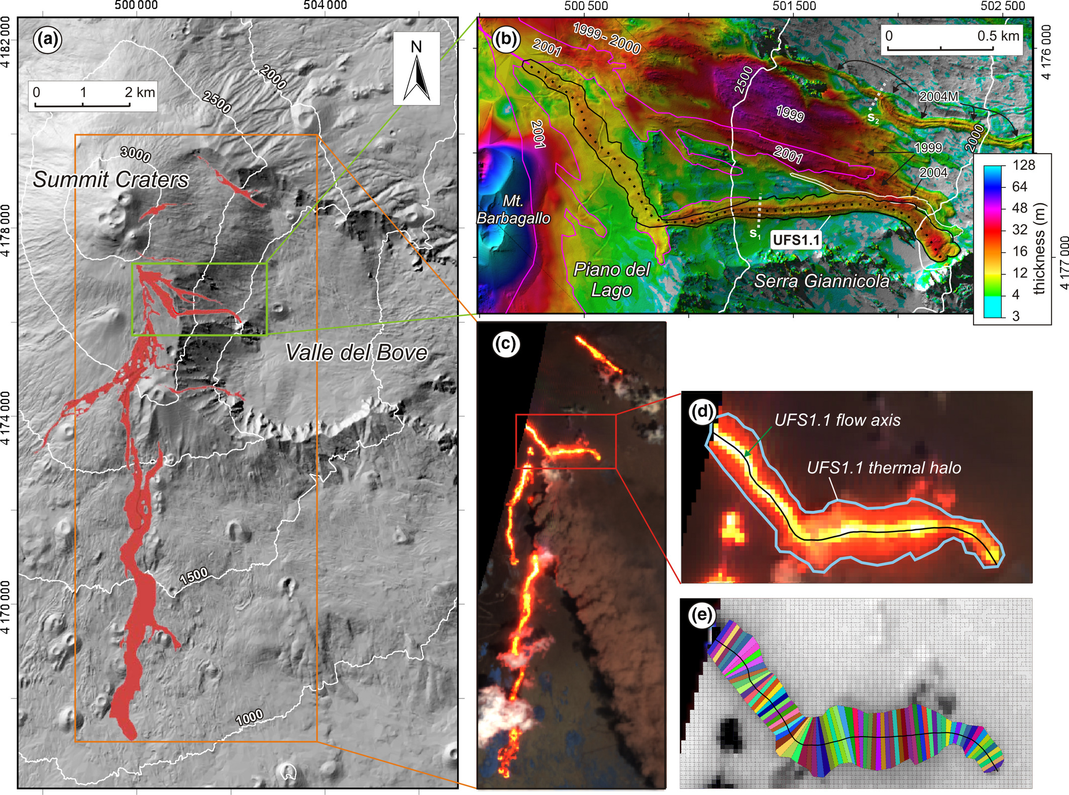 Combined morphological and thermal analysis of lava flows: A way to boost understanding of emplacement dynamics