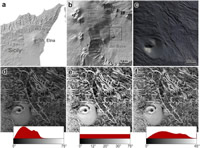 Visualization and comparison of DEM-derived parameters. Application to volcanic areas