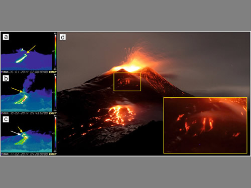 Pyroclastic density currents at Etna volcano, Italy: The 11 February 2014 case study