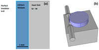 Fig. 01