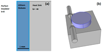 THz Pyro-Optical Detector Based on LiNbO3 Whispering Gallery Mode Microdisc Resonator